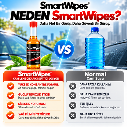 SmartWipes™ Ön Cam Leke Çıkarıcı Su İtici Losyon